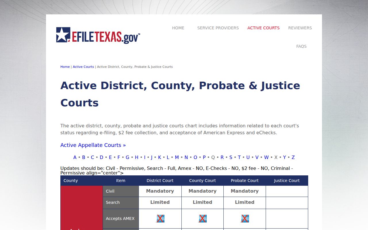 eFileTexas active court table for Glasscock District County and Probate courts
